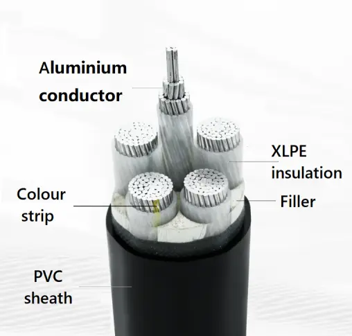 Xlpe Insulated Pvc Sheathed Non Armored Power Cable